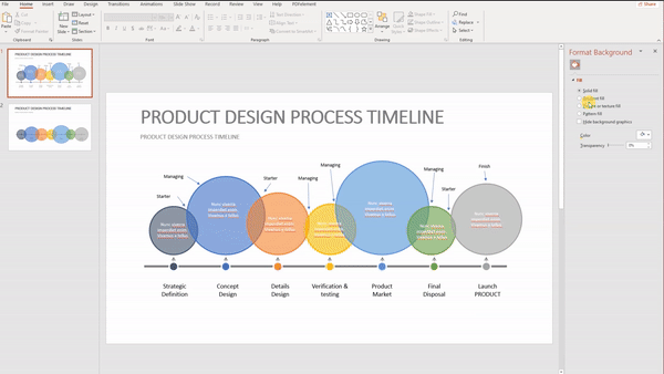 How to create a product design process timeline
