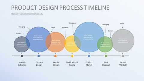 product design process timeline