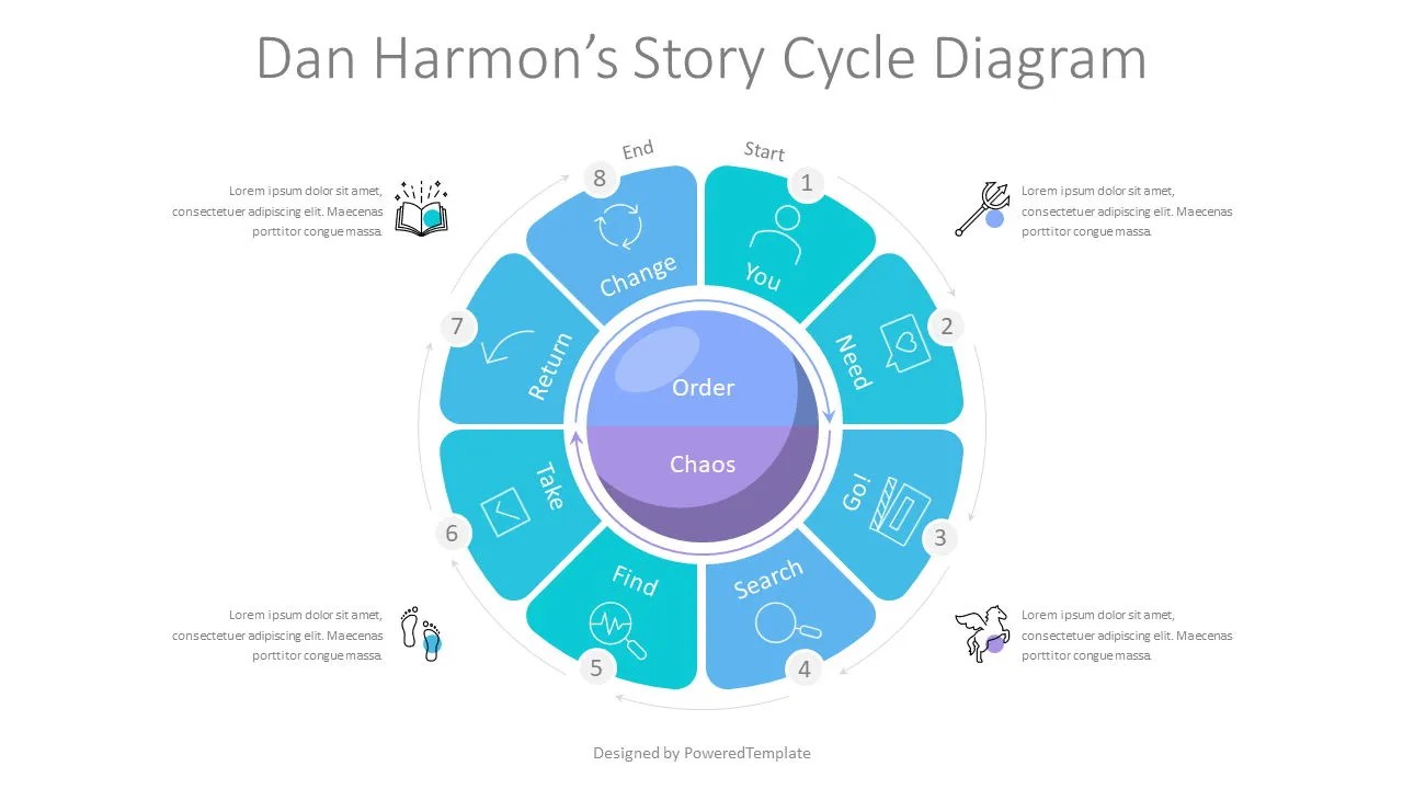Webinar Presentations: Dan Harmon's Story Cycle Diagram