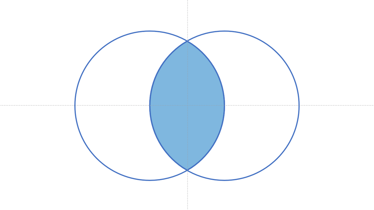 Venn Diagram Elements: the element of the Venn diagram structure, which is called Intersection.