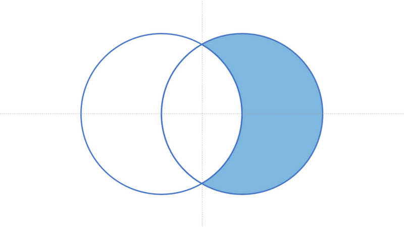 How To Create A Venn Diagram Using PowerPoint - PoweredTemplate Blog