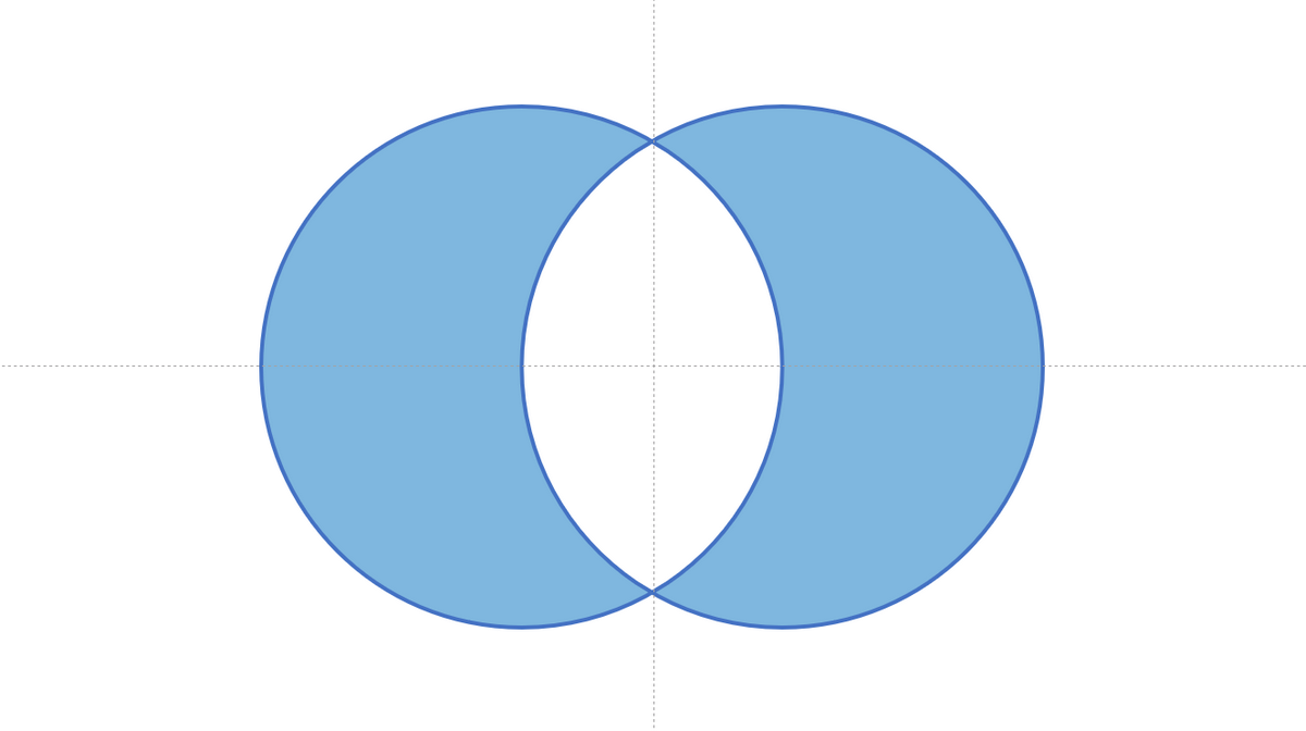 Venn Diagram Elements: Combine or Simmetric Difference
