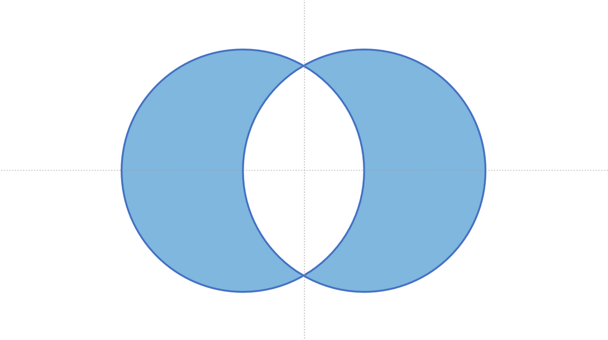 overlapping circles powerpoint