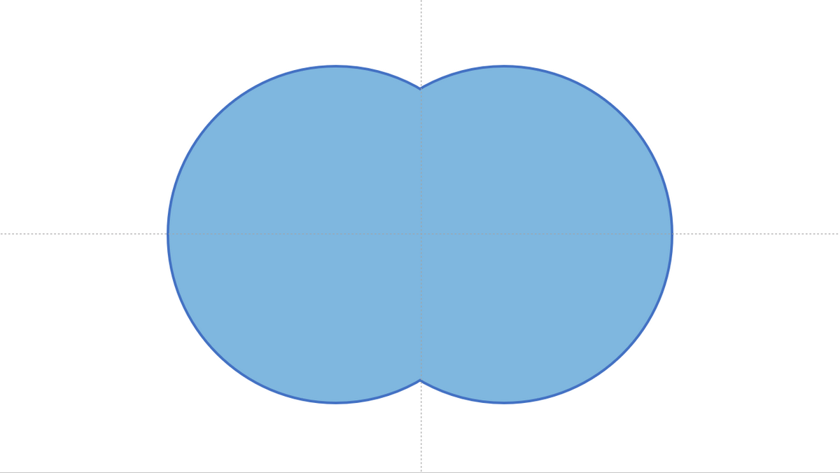 How to Show Venn Diagram Elements Using Powerpoint Tools: Union is a useful tool for visually explaining complex concepts