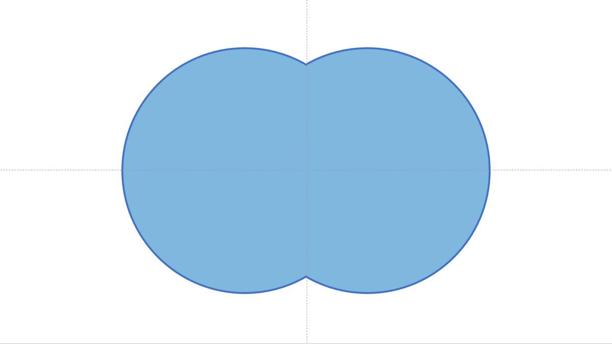 Union is a useful tool for visually explaining complex concepts