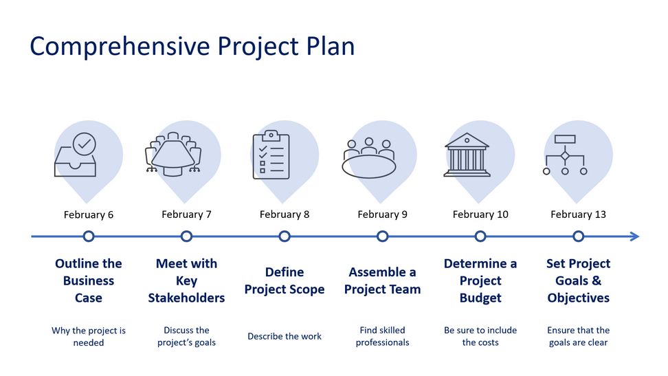 how to create a timeline in a powerpoint presentation