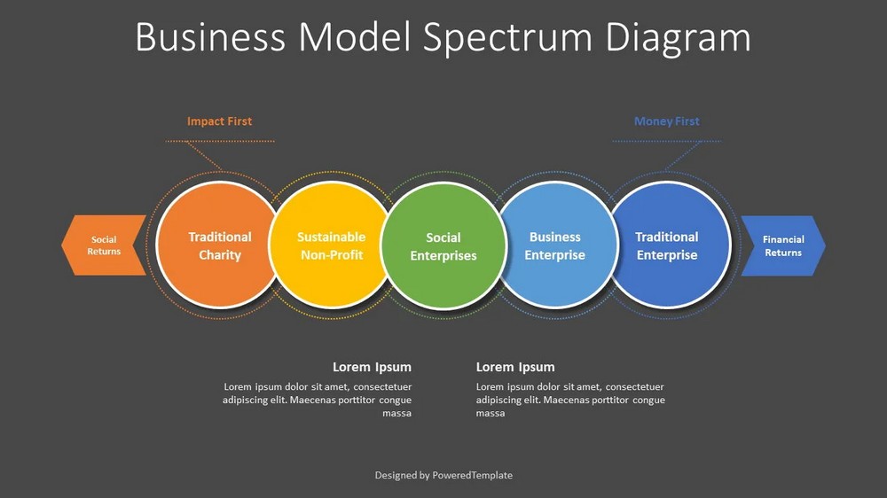 Business Model Spectrum Diagram - Free Google Slides theme and PowerPoint template