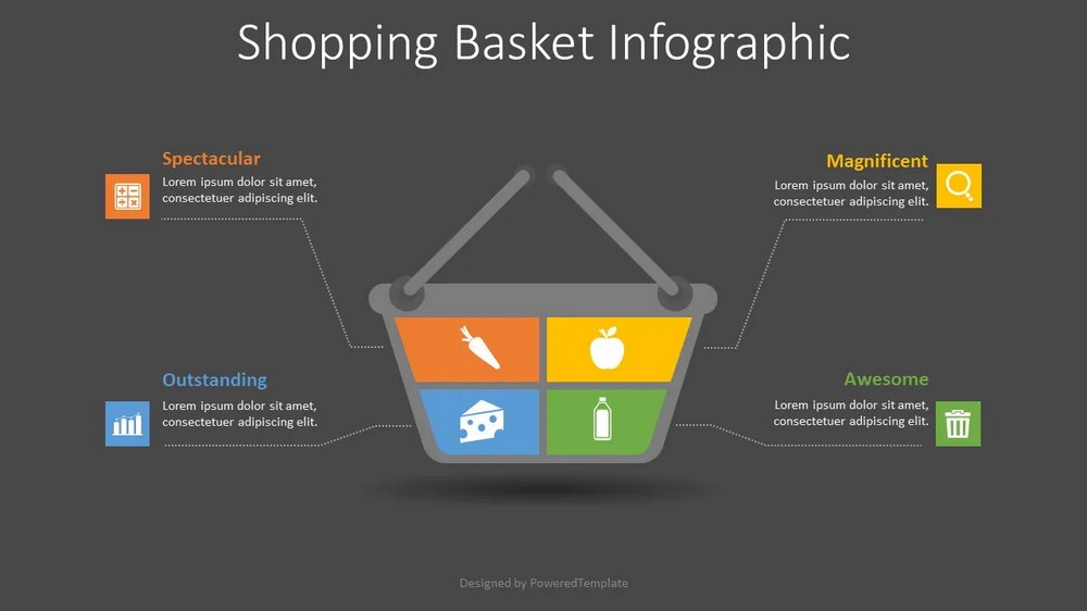 Comparative Analysis of Business Models -- Shopping Basket Infographic