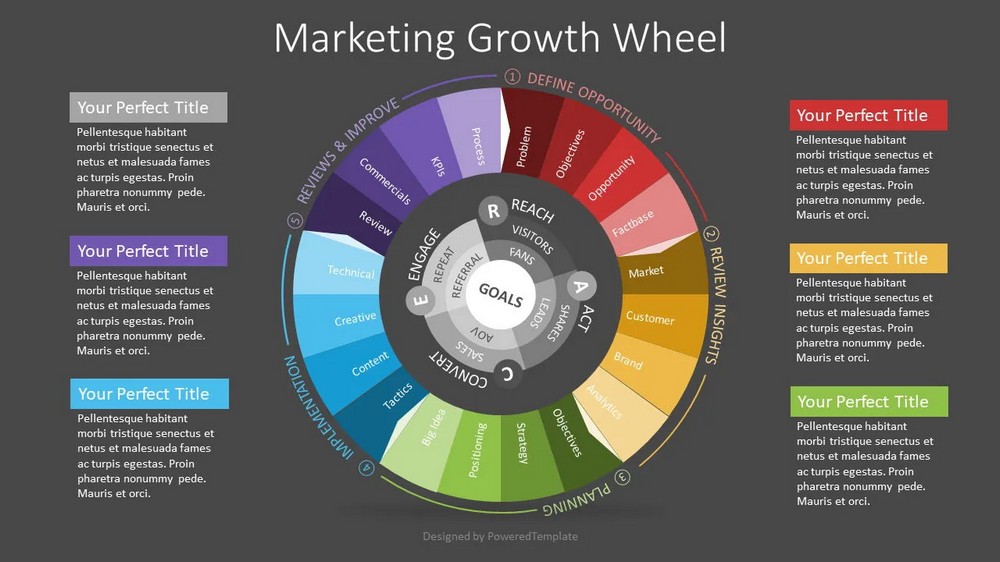 Marketing Growth Wheel Diagram - Free Google Slides theme and PowerPoint template
