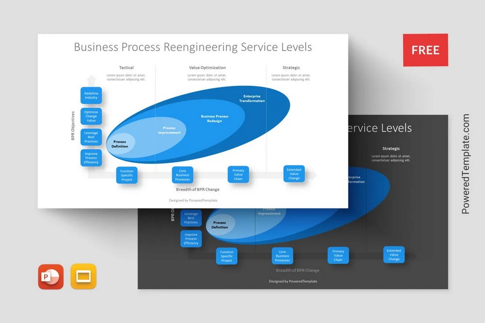 Introduction to Business Models