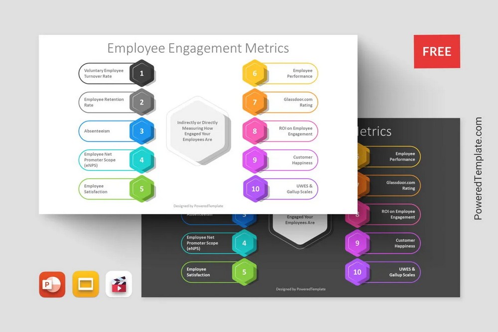 Employee Engagement Metrics Presentation Template - Free Google Slides theme and PowerPoint template
