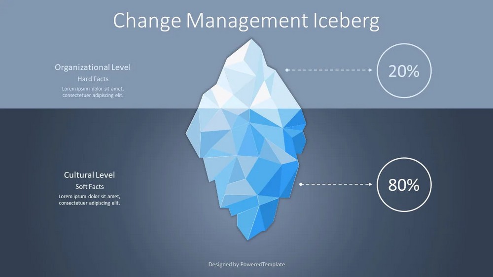 Leadership and Vision -- Iceberg Model of Change Management - Free Google Slides theme and PowerPoint template