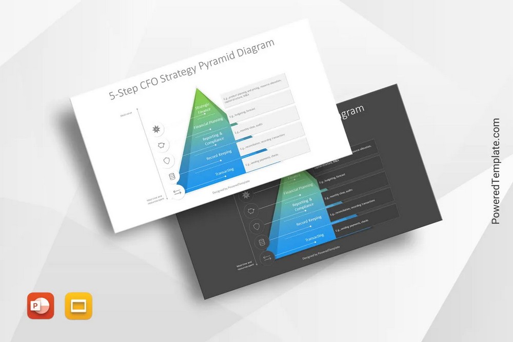 5-Step CFO Strategy Pyramid Diagram - Free Google Slides theme and PowerPoint template
