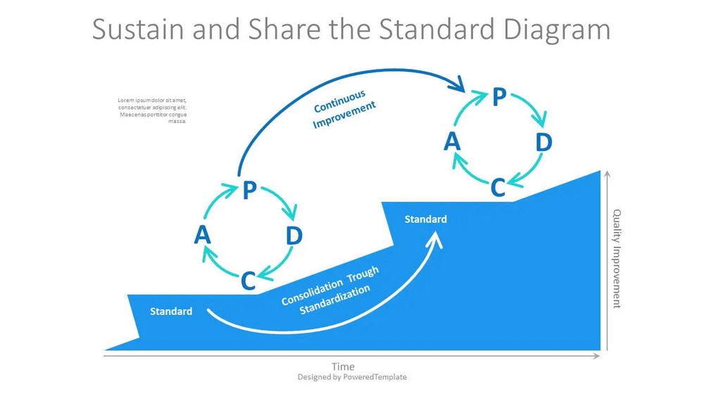 Embracing Continuous Improvement in Business Management