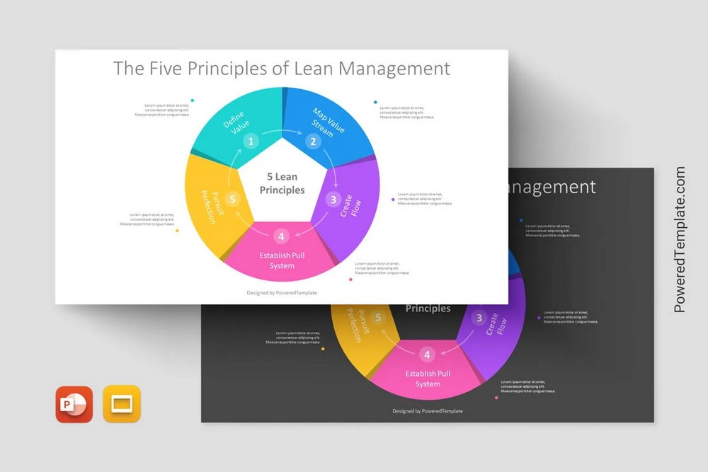 The 5 Principles of Lean Management - Google Slides theme and PowerPoint template
