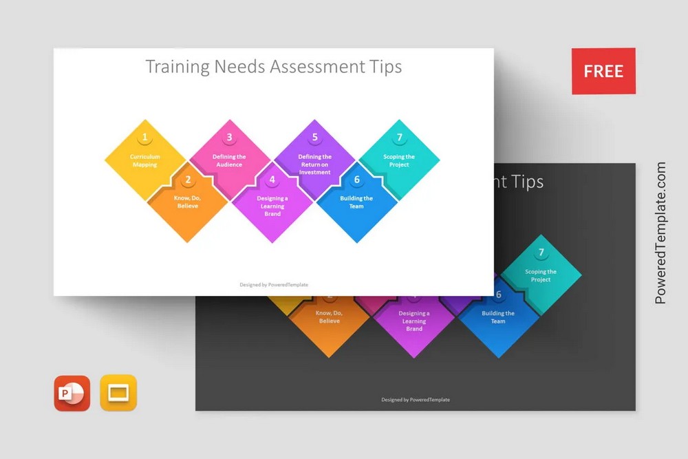 Human Resource Management -- Training Needs Assessment Tips - Free Google Slides theme and PowerPoint template
