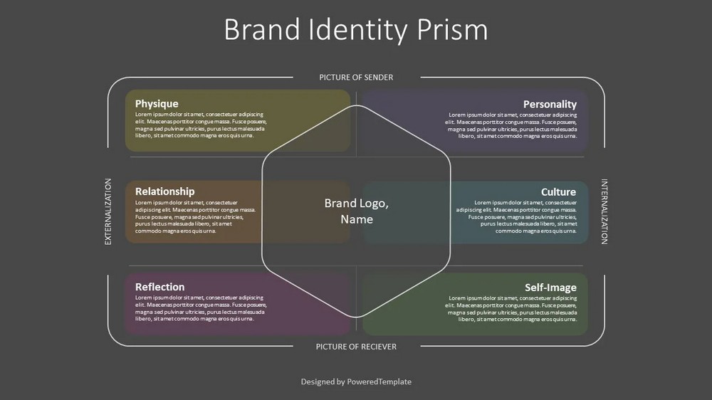 Marketing Sales Strategies -- Brand Identity Prism Diagram - Free Google Slides theme and PowerPoint template
