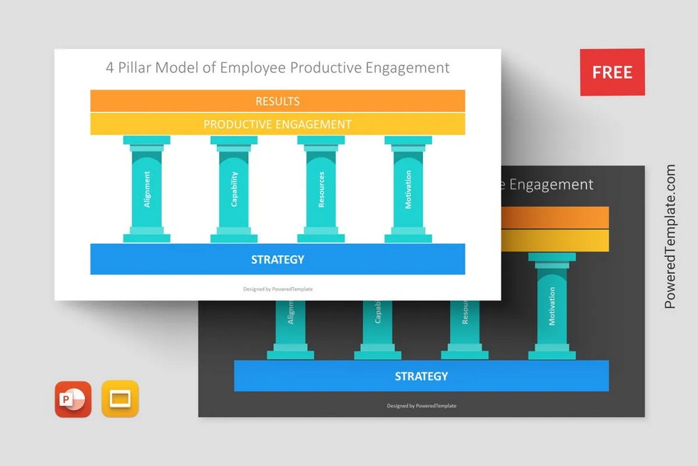Human Resource Management -- 4 Pillar Model of Employee Productive Engagement - Free Google Slides theme and PowerPoint template