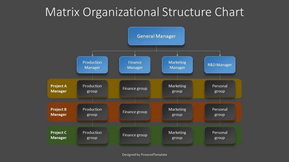 Organizational Structure: Building Blocks for Successful Business Management -- Matrix Organizational Structure Chart - Free Google Slides theme and PowerPoint template

