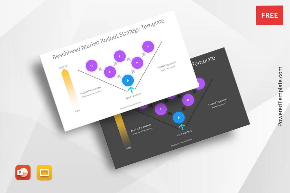 Beachhead Market Rollout Strategy Presentation Template - Free Google Slides theme and PowerPoint template

