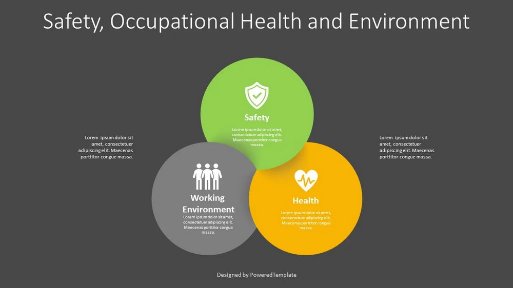 Organizational Structure: Building Blocks for Successful Business Management -- Safety Occupational Health and Environment Diagram - Free Google Slides theme and PowerPoint template
