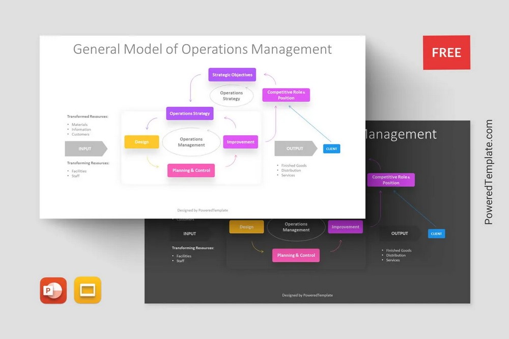 Organizational Structure: Building Blocks for Successful Business Management -- General Model of Operations Management Presentation Template - Free Google Slides theme and PowerPoint template
