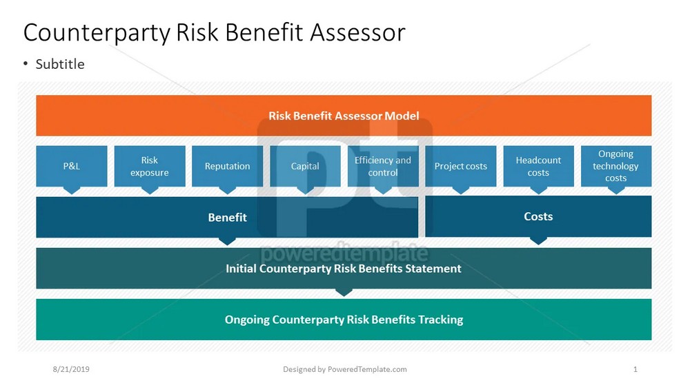 Risk Benefit Assessor Model - Free Google Slides theme and PowerPoint template
