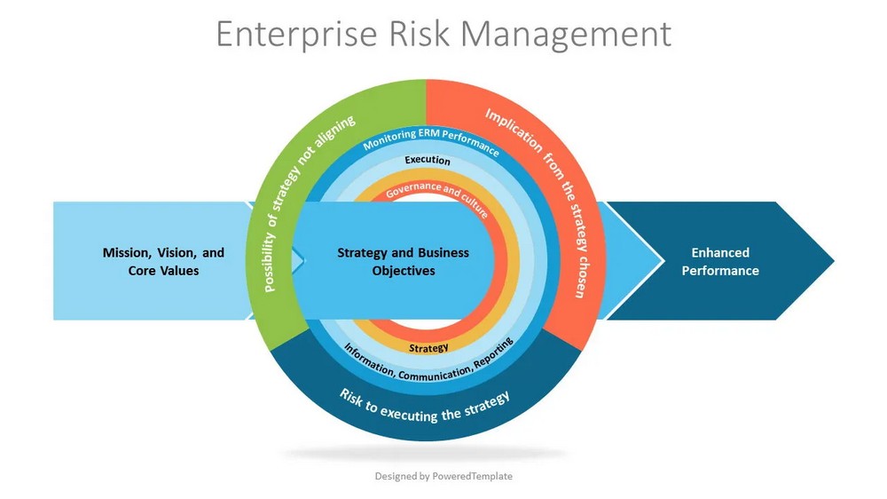 Enterprise Risk Management Framework Diagram - Free Google Slides theme and PowerPoint template
