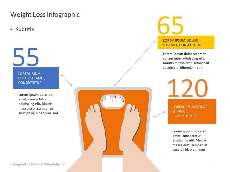 Weight Loss Infographic - Google Slides theme and PowerPoint template
