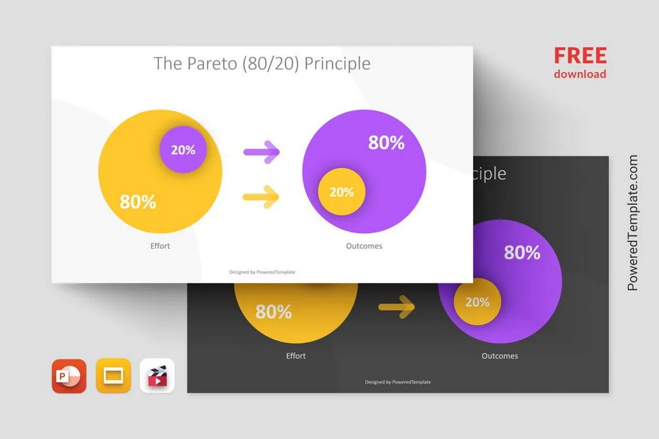Free Pareto Principle Animated Presentation Template - Free Google Slides theme and PowerPoint template