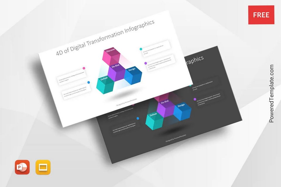 4Ds of Digital Transformation Presentation Template - Free Google Slides theme and PowerPoint template