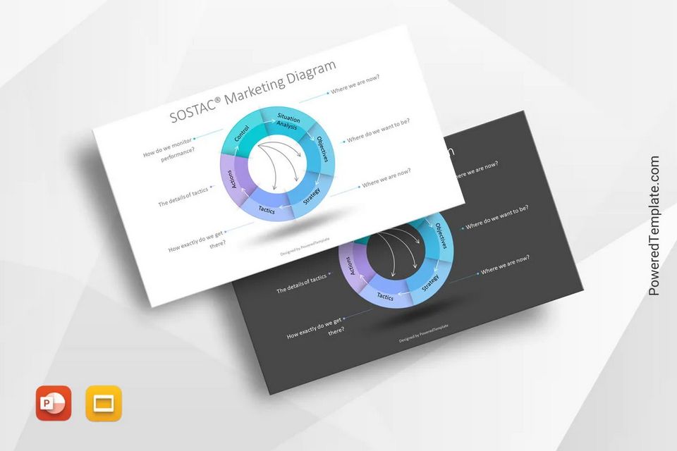 SOSTAC® Marketing Diagram - Free Google Slides theme and PowerPoint template
