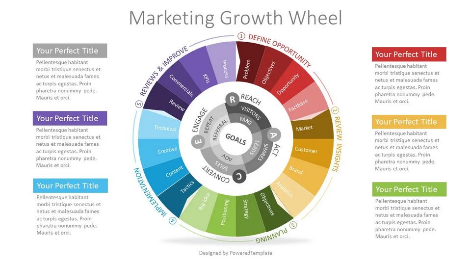 Marketing Growth Wheel Diagram - Free Google Slides theme and PowerPoint template