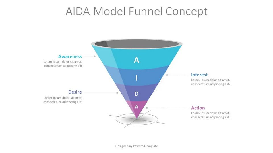 AIDA Model Funnel Concept - Free Google Slides theme and PowerPoint template