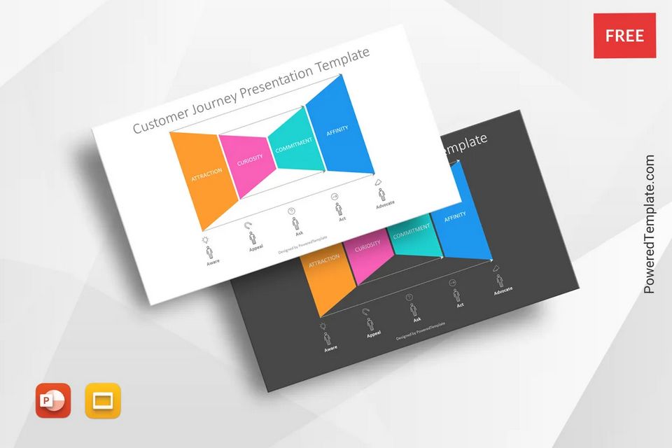 Customer Journey Presentation Template - Free Google Slides theme and PowerPoint template