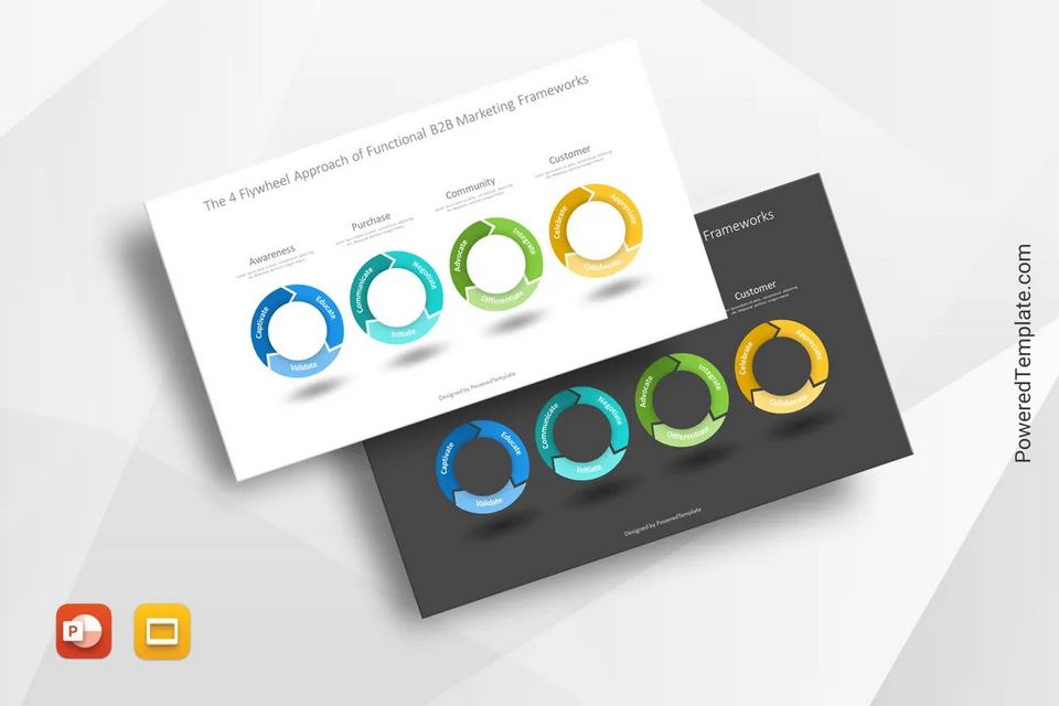 4 Flywheel Approach of Functional B2B Marketing Frameworks - Google Slides theme and PowerPoint template