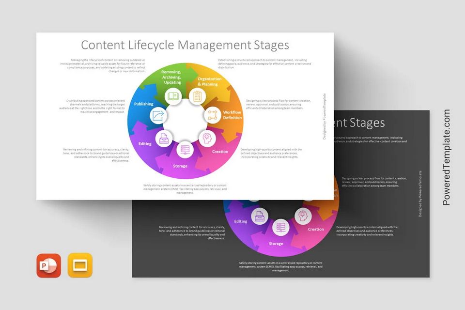 Content Lifecycle Management Stages Presentation Template - Google Slides theme and PowerPoint template