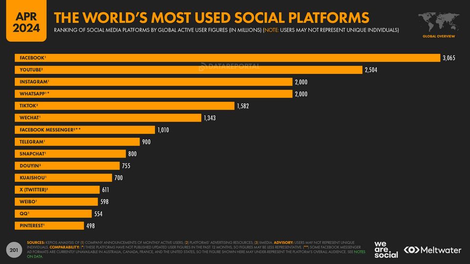 Social Media