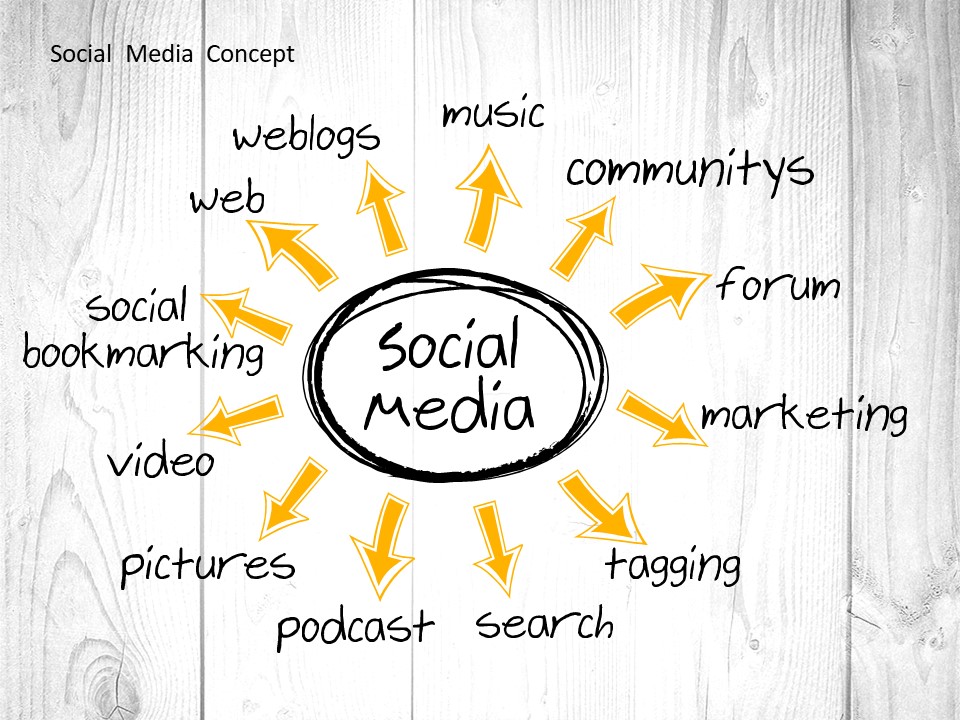 Social Media Strategy Presentation Concept (for PowerPoint and Google Slides)
