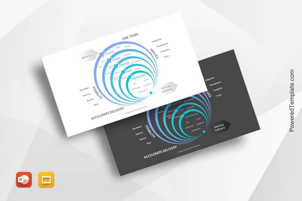 Development Process of Agile Methodology Diagram - Free Google Slides theme and PowerPoint template

