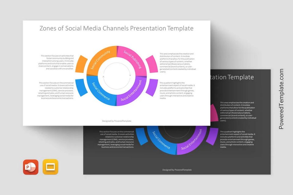 Zones of Social Media Channels Presentation Template - Google Slides theme and PowerPoint template