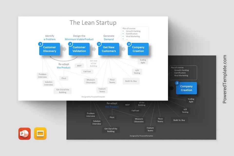 The Lean Startup Process Diagram - Google Slides theme and PowerPoint template