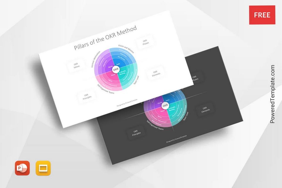 Free Pillars of the OKR Method Presentation Template