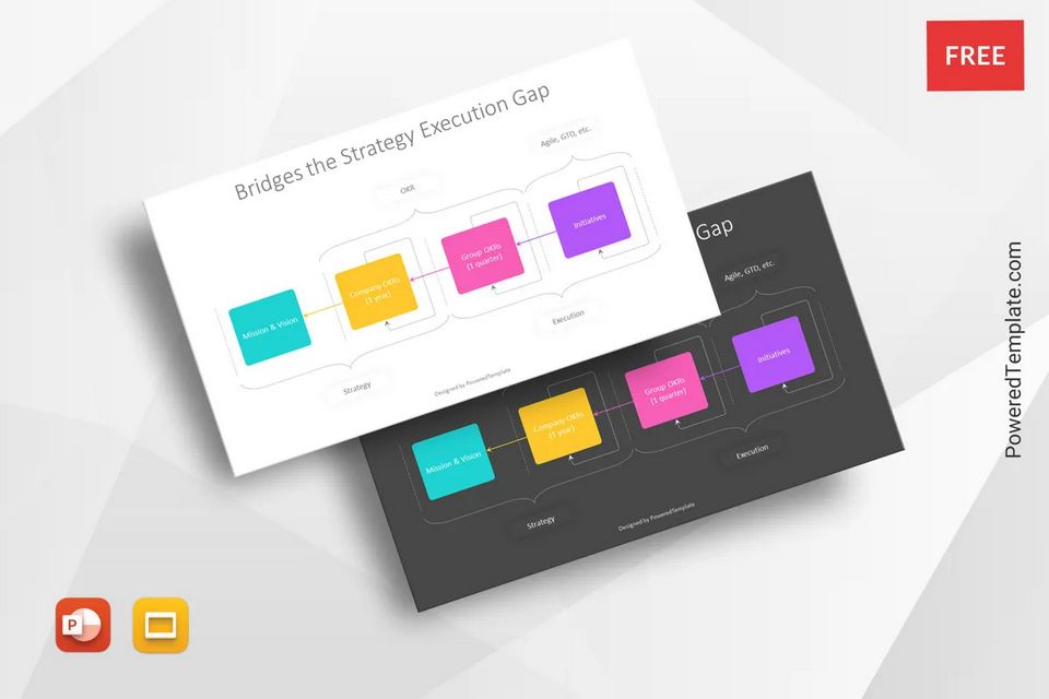 Free Bridges the Strategy Execution Gap Presentation Template