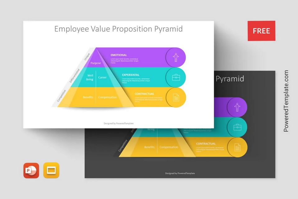 Employee Value Proposition Pyramid - Free Google Slides theme and PowerPoint template
