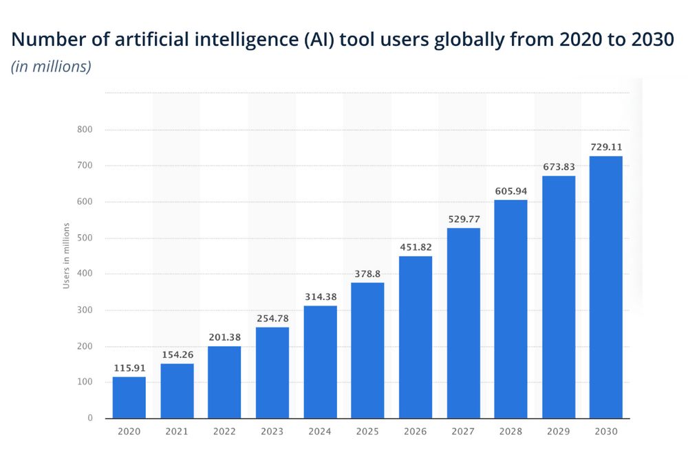 Enhancing Presentations with AI: Best Business Tools for Content and Design